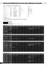 Предварительный просмотр 151 страницы Yamaha Portatone PSR-540 (Spanish) Manual De Instrucciones