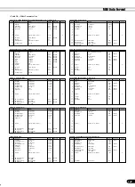 Preview for 147 page of Yamaha PortaTone PSR-550 Owner'S Manual