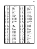 Preview for 15 page of Yamaha PortaTone PSR-550 Service Manual