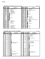 Preview for 16 page of Yamaha PortaTone PSR-550 Service Manual