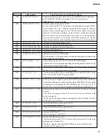 Preview for 29 page of Yamaha PortaTone PSR-550 Service Manual