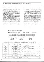 Preview for 4 page of Yamaha PortaTone PSR-60 (Japanese) Midi Handbook