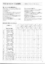 Preview for 7 page of Yamaha PortaTone PSR-60 (Japanese) Midi Handbook