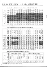 Preview for 16 page of Yamaha PortaTone PSR-60 (Japanese) Midi Handbook