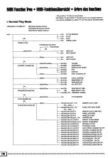 Предварительный просмотр 131 страницы Yamaha PortaTone PSR-6000 Owner'S Manual