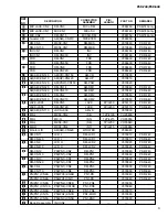 Preview for 9 page of Yamaha PortaTone PSR-640 Service Manual