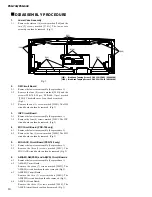 Preview for 10 page of Yamaha PortaTone PSR-640 Service Manual