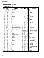 Preview for 14 page of Yamaha PortaTone PSR-640 Service Manual