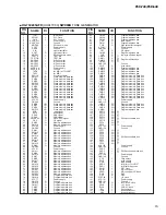 Preview for 15 page of Yamaha PortaTone PSR-640 Service Manual