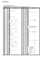 Preview for 16 page of Yamaha PortaTone PSR-640 Service Manual