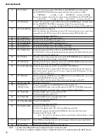 Preview for 26 page of Yamaha PortaTone PSR-640 Service Manual