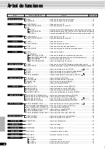 Preview for 22 page of Yamaha PortaTone PSR-640 (Spanish) Manual De Instrucciones