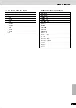 Preview for 47 page of Yamaha PortaTone PSR-640 (Spanish) Manual De Instrucciones