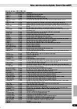 Preview for 143 page of Yamaha PortaTone PSR-640 (Spanish) Manual De Instrucciones