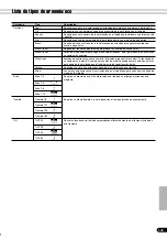 Preview for 145 page of Yamaha PortaTone PSR-640 (Spanish) Manual De Instrucciones