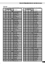 Preview for 157 page of Yamaha PortaTone PSR-640 (Spanish) Manual De Instrucciones