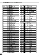 Preview for 158 page of Yamaha PortaTone PSR-640 (Spanish) Manual De Instrucciones