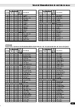 Preview for 159 page of Yamaha PortaTone PSR-640 (Spanish) Manual De Instrucciones