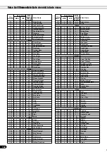 Preview for 160 page of Yamaha PortaTone PSR-640 (Spanish) Manual De Instrucciones