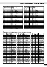 Preview for 161 page of Yamaha PortaTone PSR-640 (Spanish) Manual De Instrucciones