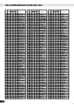 Preview for 162 page of Yamaha PortaTone PSR-640 (Spanish) Manual De Instrucciones