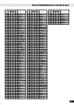 Preview for 163 page of Yamaha PortaTone PSR-640 (Spanish) Manual De Instrucciones