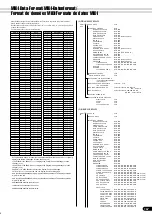 Preview for 167 page of Yamaha PortaTone PSR-640 (Spanish) Manual De Instrucciones