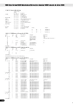 Preview for 172 page of Yamaha PortaTone PSR-640 (Spanish) Manual De Instrucciones