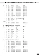 Preview for 173 page of Yamaha PortaTone PSR-640 (Spanish) Manual De Instrucciones