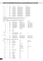 Preview for 174 page of Yamaha PortaTone PSR-640 (Spanish) Manual De Instrucciones