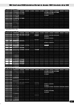 Preview for 177 page of Yamaha PortaTone PSR-640 (Spanish) Manual De Instrucciones