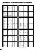 Preview for 180 page of Yamaha PortaTone PSR-640 (Spanish) Manual De Instrucciones