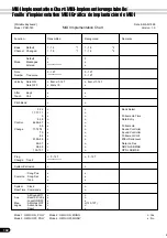 Preview for 182 page of Yamaha PortaTone PSR-640 (Spanish) Manual De Instrucciones