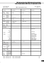 Preview for 183 page of Yamaha PortaTone PSR-640 (Spanish) Manual De Instrucciones