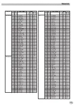 Предварительный просмотр 161 страницы Yamaha PortaTone PSR-8000 Owner'S Manual