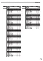 Предварительный просмотр 165 страницы Yamaha PortaTone PSR-8000 Owner'S Manual