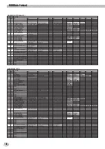 Предварительный просмотр 190 страницы Yamaha PortaTone PSR-8000 Owner'S Manual