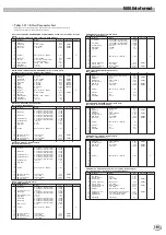 Предварительный просмотр 191 страницы Yamaha PortaTone PSR-8000 Owner'S Manual