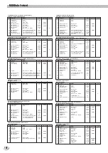 Предварительный просмотр 192 страницы Yamaha PortaTone PSR-8000 Owner'S Manual