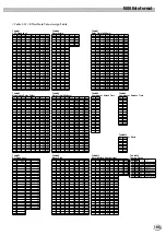 Предварительный просмотр 195 страницы Yamaha PortaTone PSR-8000 Owner'S Manual