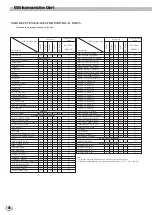 Предварительный просмотр 198 страницы Yamaha PortaTone PSR-8000 Owner'S Manual