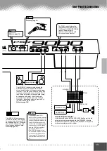 Preview for 13 page of Yamaha Portatone PSR-9000 Owner'S Manual