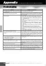 Preview for 156 page of Yamaha Portatone PSR-9000 Owner'S Manual