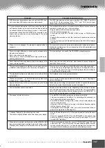 Preview for 157 page of Yamaha Portatone PSR-9000 Owner'S Manual