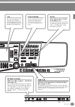 Предварительный просмотр 15 страницы Yamaha PortaTone PSR-A1000 Owner'S Manual