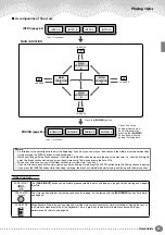 Предварительный просмотр 31 страницы Yamaha PortaTone PSR-A1000 Owner'S Manual