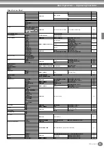 Предварительный просмотр 45 страницы Yamaha PortaTone PSR-A1000 Owner'S Manual