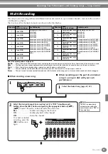 Предварительный просмотр 85 страницы Yamaha PortaTone PSR-A1000 Owner'S Manual