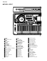 Предварительный просмотр 4 страницы Yamaha Portatone PSR A1000 Service Manual