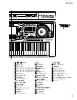 Предварительный просмотр 5 страницы Yamaha Portatone PSR A1000 Service Manual